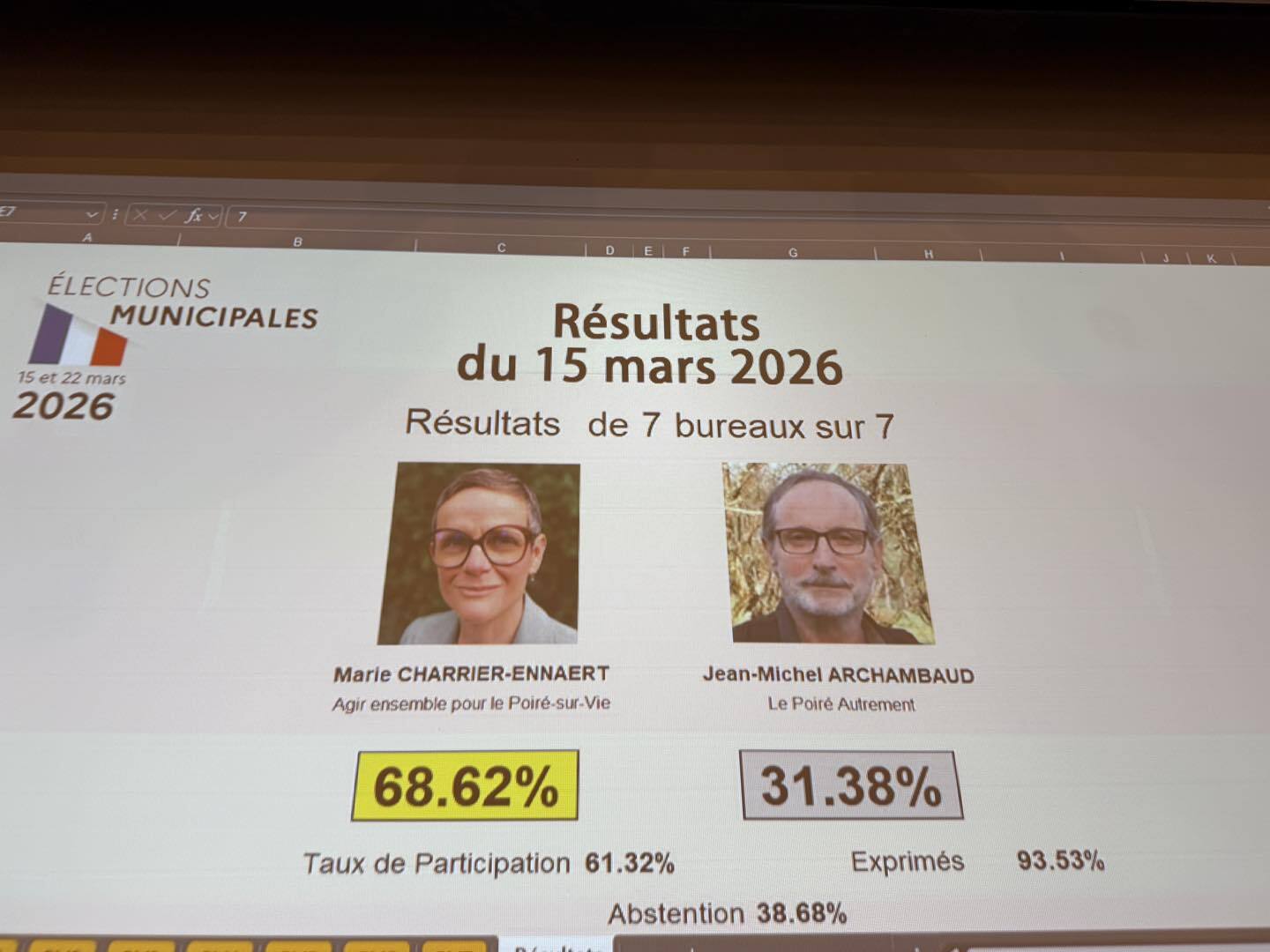 resultats